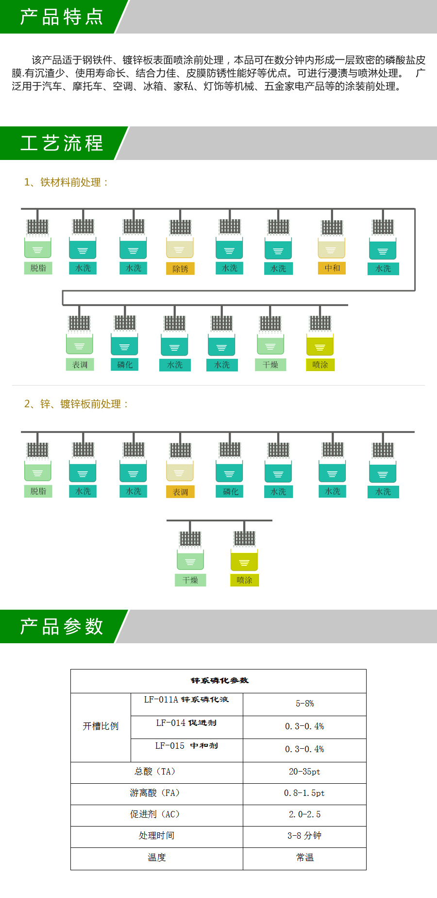 LF—011A锌系磷化液产品详情.jpg