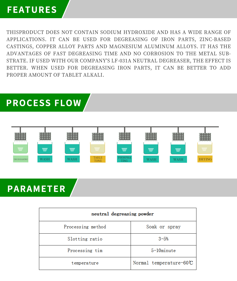 1577323499871996.jpg LF-022G中性除油粉产品详情.jpg